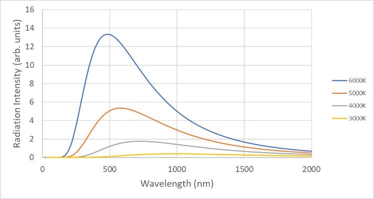 4399国语在线观看视频 氙灯光源的发光原理和氙灯光源的类别